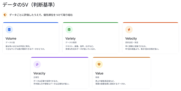 扱うデータの優先順位を判断する「5つのV」