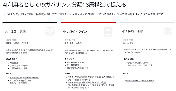 ガバナンスは大・中・小の3層構造で考える