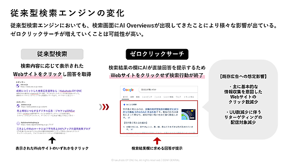 従来型検索エンジンの変化