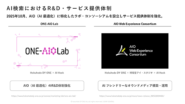 AI検索におけるR&D・サービス提供体制