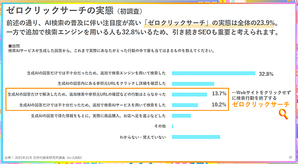 ゼロクリックサーチの実態