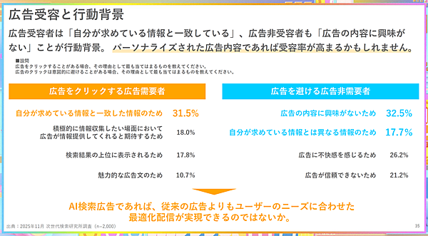 広告需要と行動背景