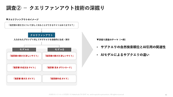 クエリファンアウト技術の深堀り
