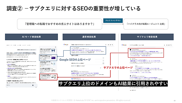 サブクエリに対するSEOの重要性が増している