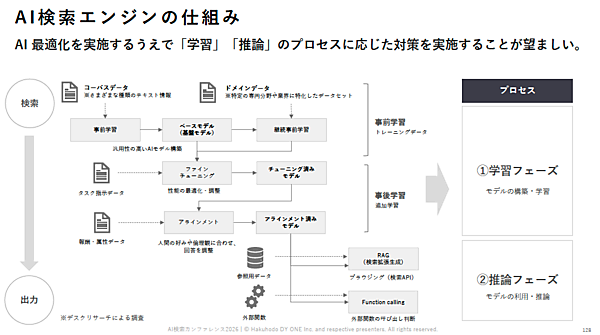 AI検索エンジンの仕組み