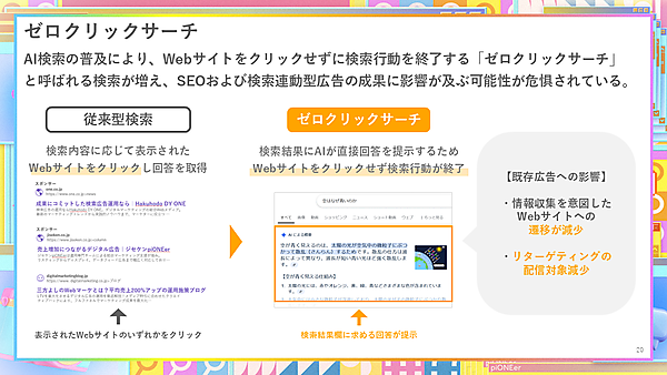 ゼロクリックサーチ