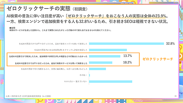 ゼロクリックサーチの実態