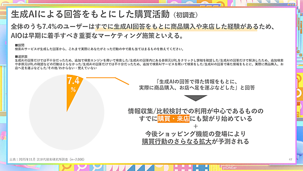 生成AIによる回答をもとにした購買活動
