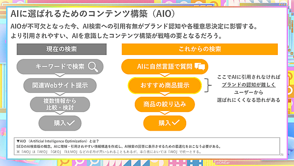 AIに選ばれるためのコンテンツ構築（AIO）