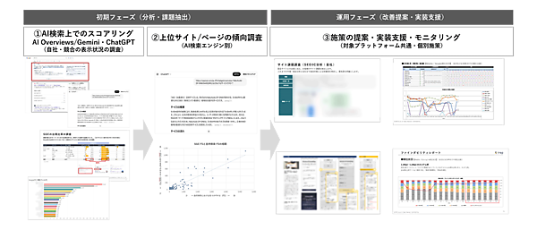 AIO（AI最適化）診断サービス
