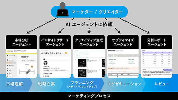 ONE-AIGENT（ワン・エージェント）