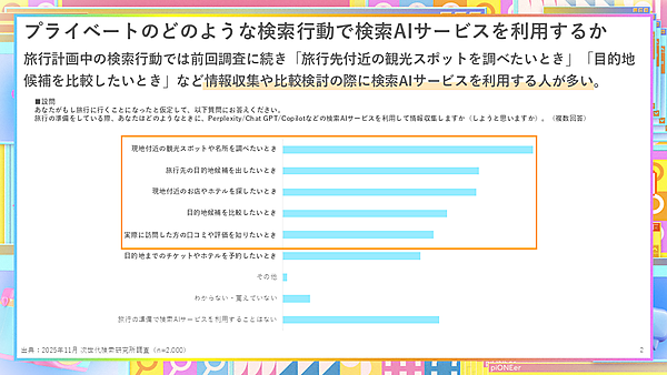 プライベートのどのような検索行動で検索AIサービスを利用するか