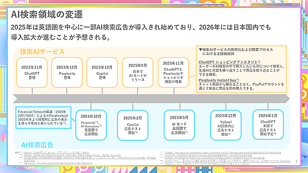 AI検索領域の変遷