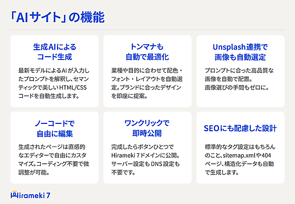 Webサイト制作に必要な機能を標準で搭載する「AIサイト」