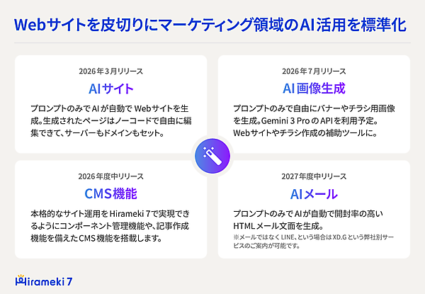 Webサイトを皮切りにマーケティング領域のAI活用を標準化