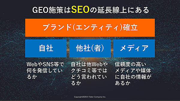 自社サイトでのSEO対策に加え、他社サイトでの評価や信頼性の高いメディアでの露出が重要
