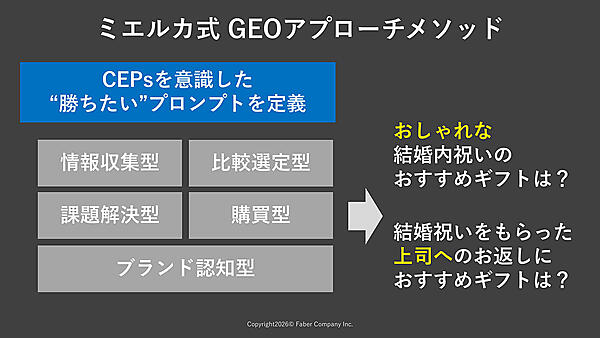八代目儀兵衛がミエルカ式 GEOアプローチメソッドで定義した“勝ちたい”プロンプトの例