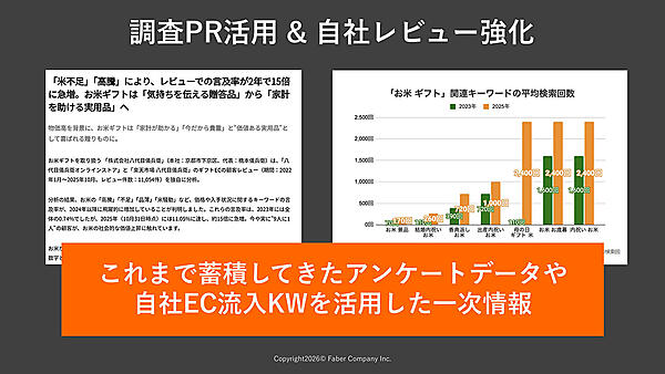 アンケートやレビューなどの既存データから第三者視点の評価をサイトに記載