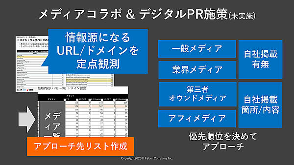 AIに引用されやすいメディアを洗い出し、出稿先やコラボ先を選定