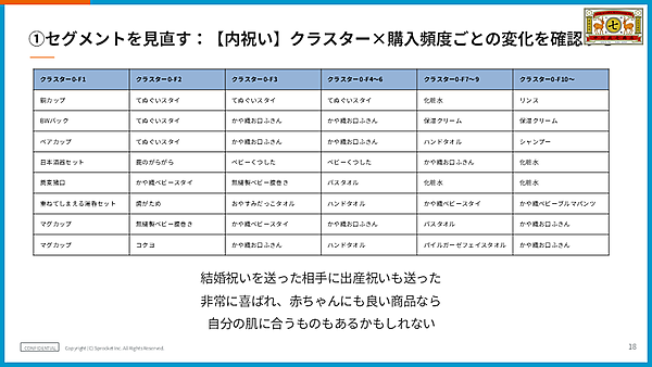 セグメントを見直す