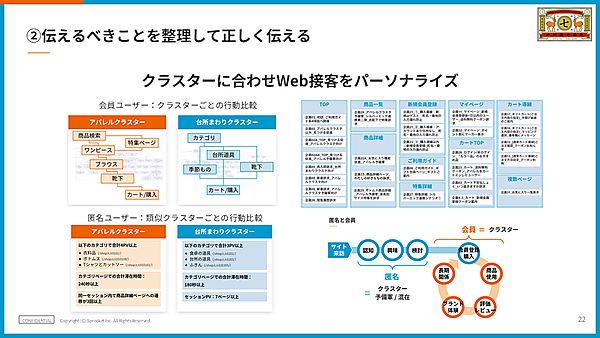 クラスターに合わせWeb接客をパーソナライズ