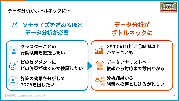 データ分析がボトルネックに