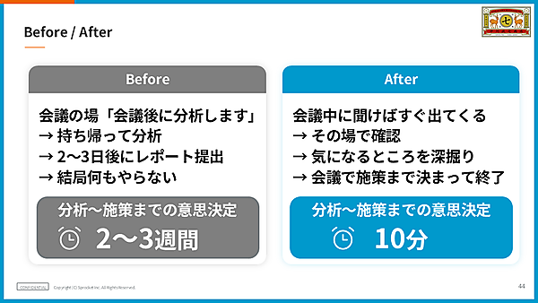 PDCAサイクルを高速化できる