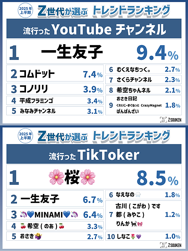 たのしい口語表現 Z世代で流行った言葉「エッホエッホ」って何？ 2025年上半期トレンドが