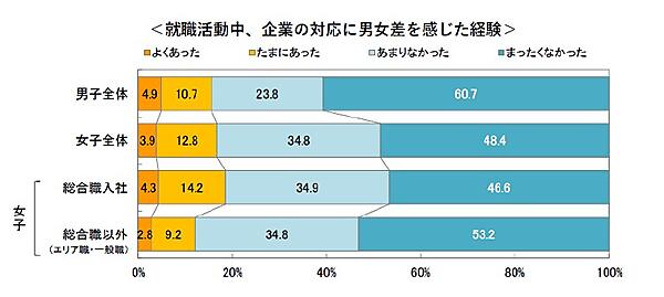 Z世代の新入社員、なぜすぐ辞める？ 女子は「定年まで働きたい」が半数