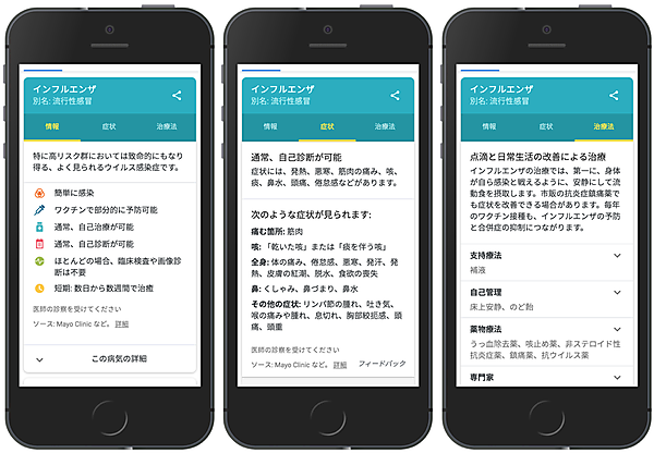 インフルエンザのナレッジパネル