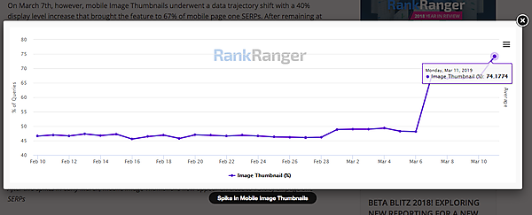 Spike in Mobile Image Thumbnails