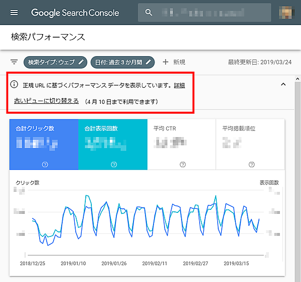 正規 URL に基づくパフォーマンス データを表示しています。