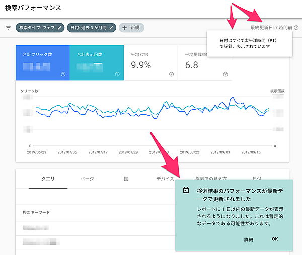 当日の最新データの検索パフォーマンス
