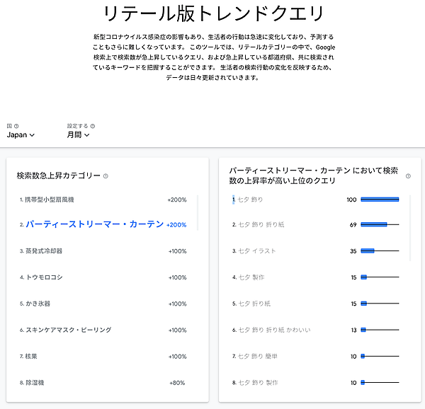 リテール版トレンドクエリ