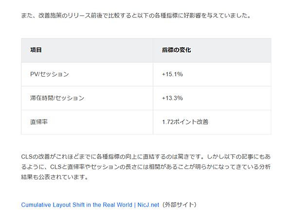 CLS抑制によるUX改善
