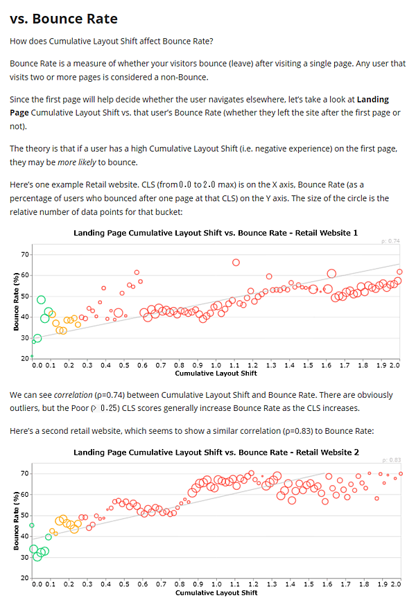CLSと直帰率の相関