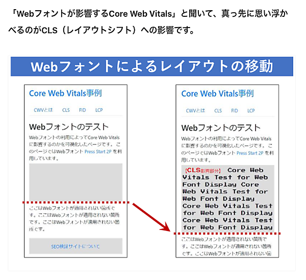 CLSを発生させるウェブフォント