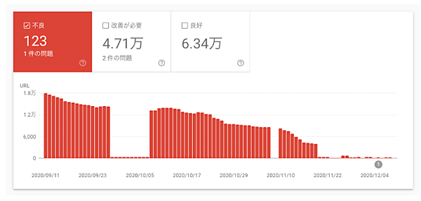 ウェブに関する主な指標レポート