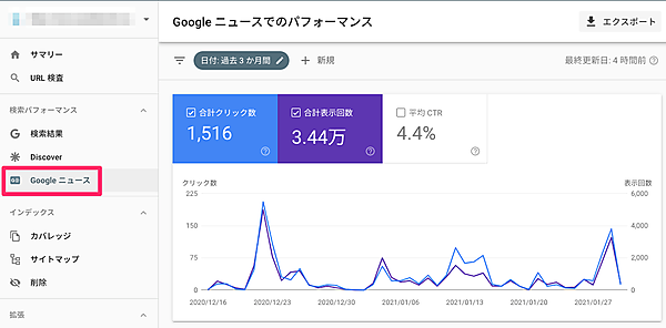 Googleニュース パフォーマンス レポート