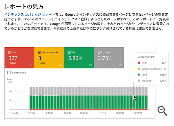カバレッジレポートの見方