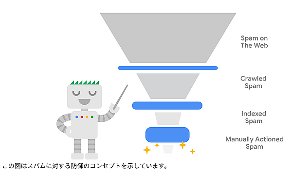 スパムに対する防御のコンセプト