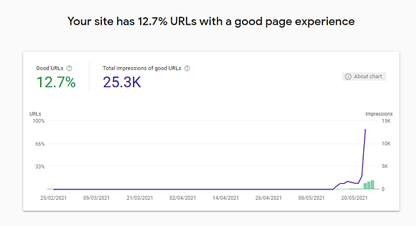 ページエクスペリエンス レポート