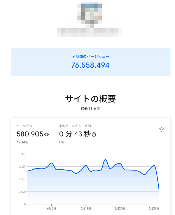 Search Console Insights 