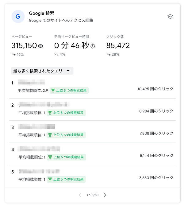 Search Console Insights 