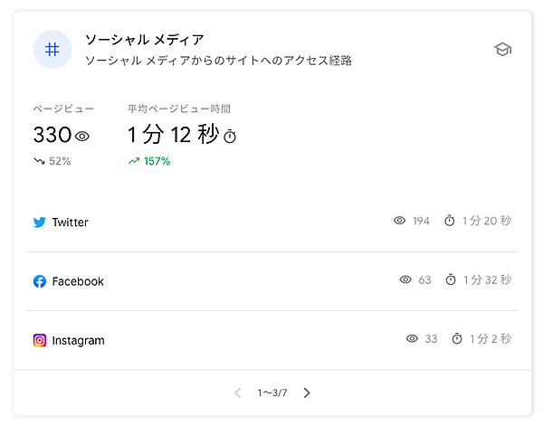 Search Console Insights 