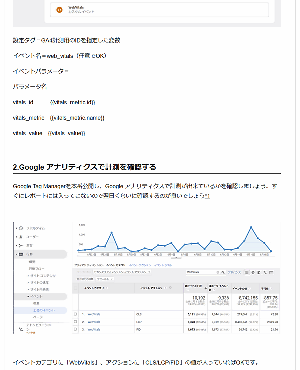 Search Console Insights 