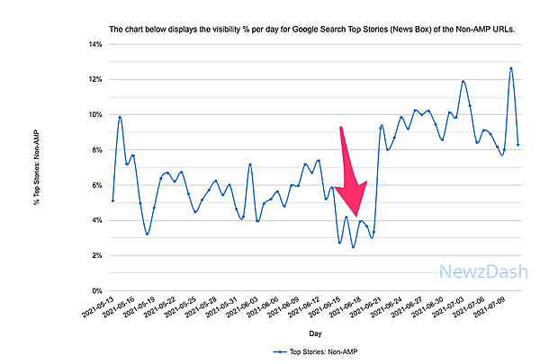 トップニュースの非AMPページ