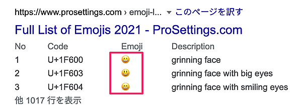 リッチリザルトの絵文字