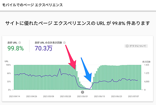 ページエクスペリエンス レポート