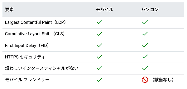ページエクスペリエンス シグナル